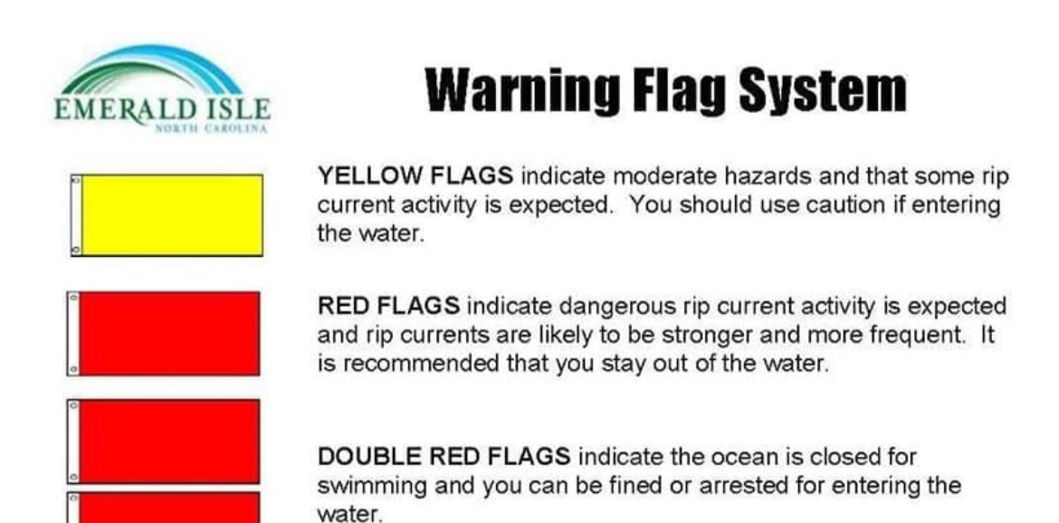 Emerald Isle Beach Flag Warning System | Sun-Surf Realty Emerald Isle Rentals